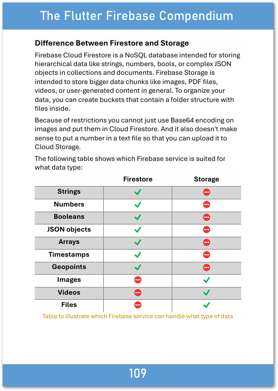 Firebase Cloud Storage - Comparison with Firestore